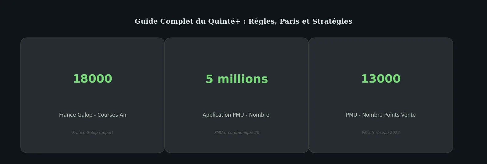 Chiffres clés guide — guide quinté+