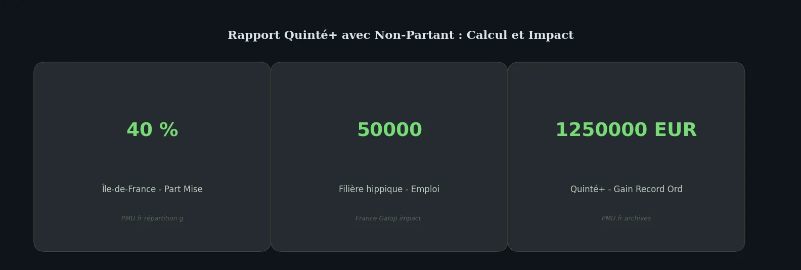 Chiffres clés how-to — rapport quinté du jour avec le non partant