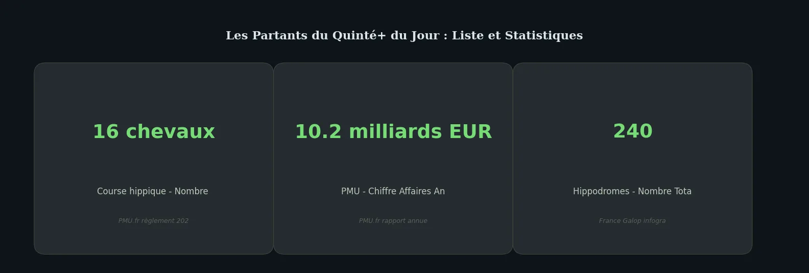 Chiffres clés data-page — partants quinté du jour