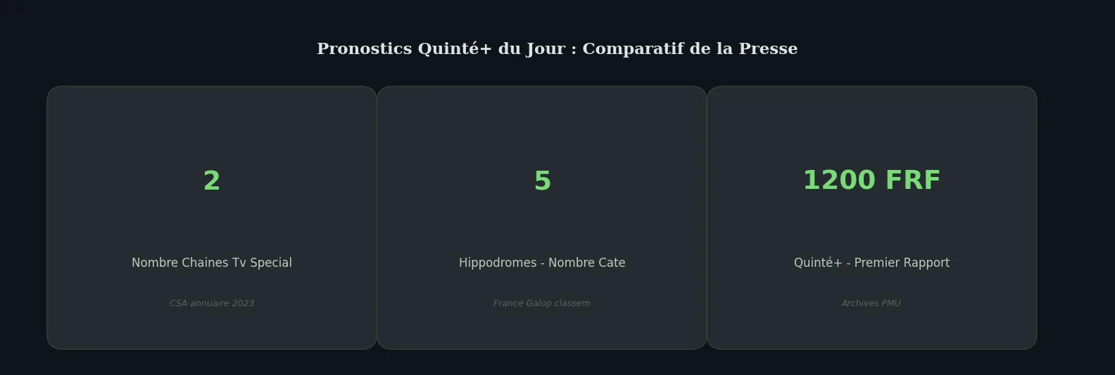 Chiffres clés comparison — quinté du jour pronostic de la presse