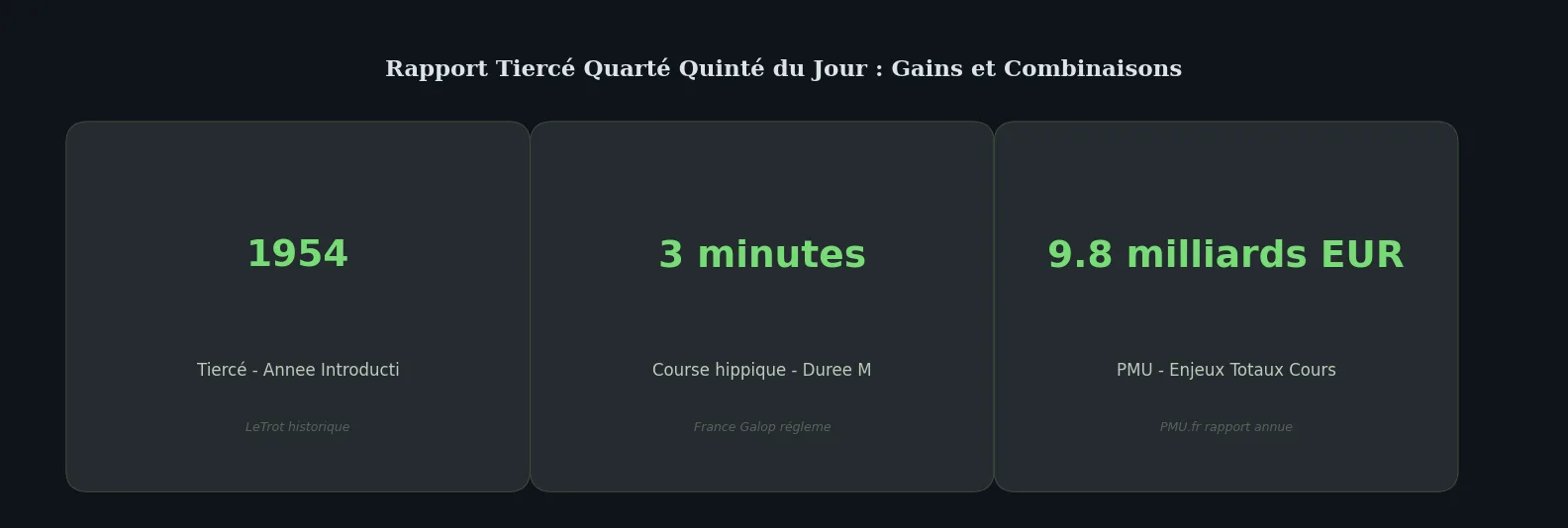 Chiffres clés data-page — rapport tiercé quarté quinté du jour